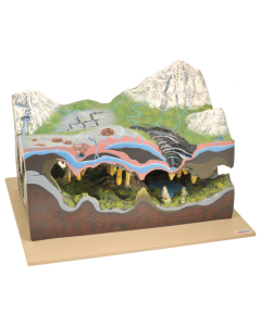 Karst, Caves & Water Action Model